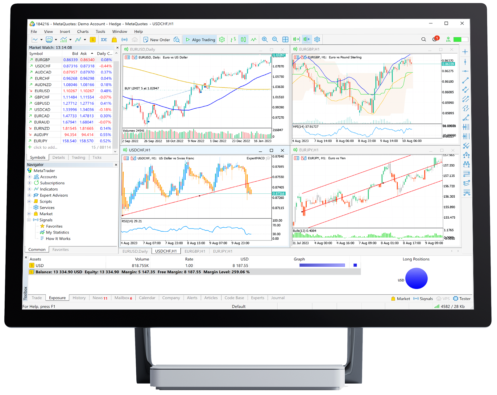 MetaTrader 5 desktop