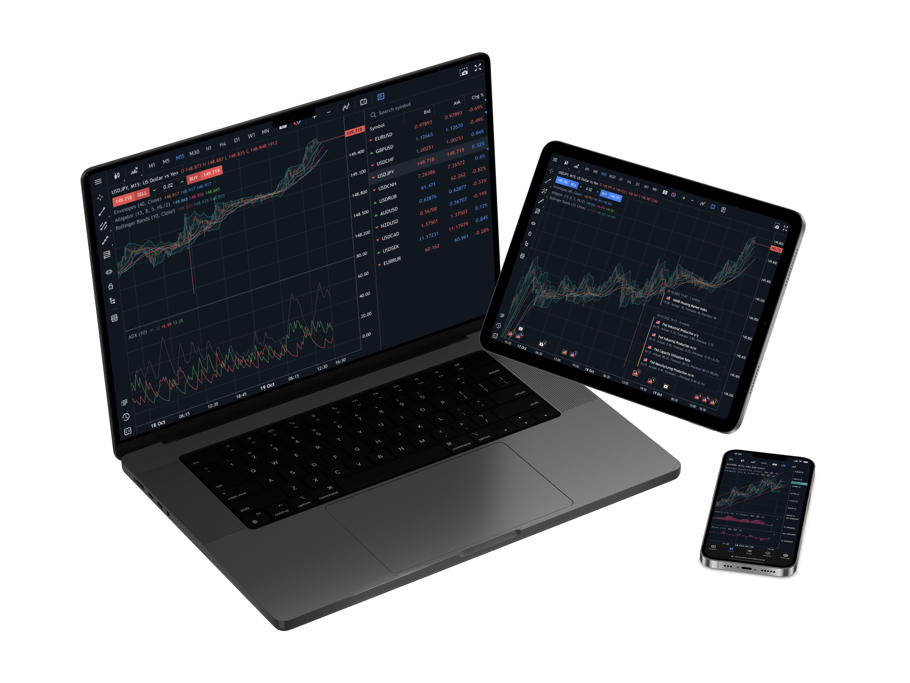 MetaTrader 5 across laptop, tablet and phone